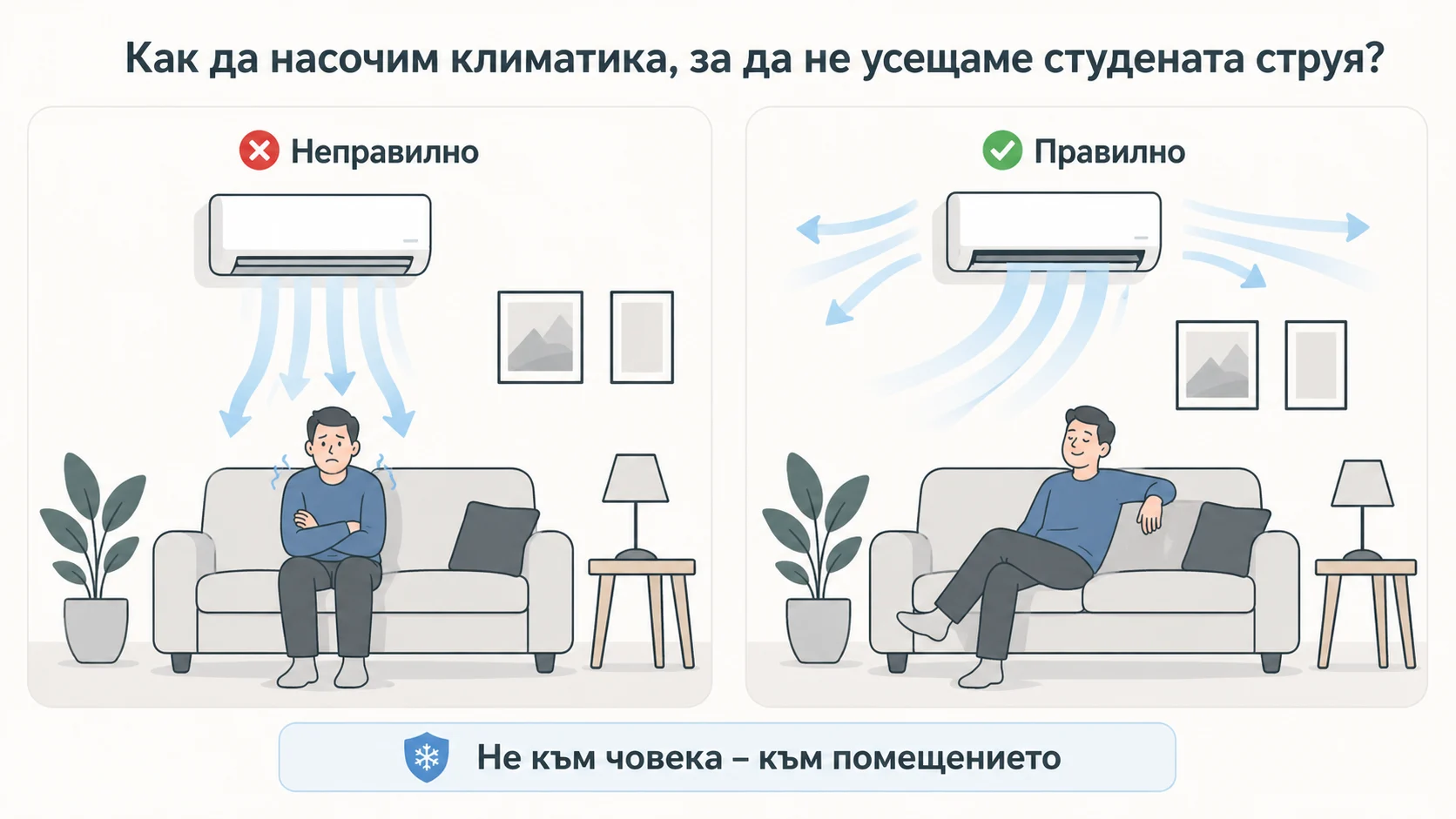 Как да насочим климатика без студена струя Как да насочим климатика правилно, за да не духа студена струя директно към човека