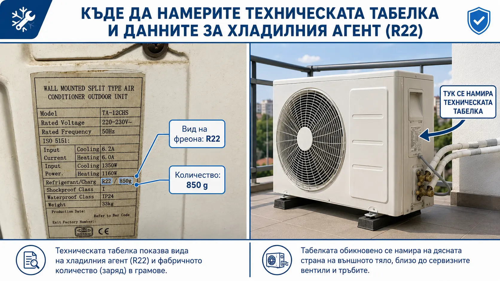 Инфографика с техническа табелка на климатик и външно тяло, показваща къде да намерите данните за хладилния агент R22 и фабричното количество