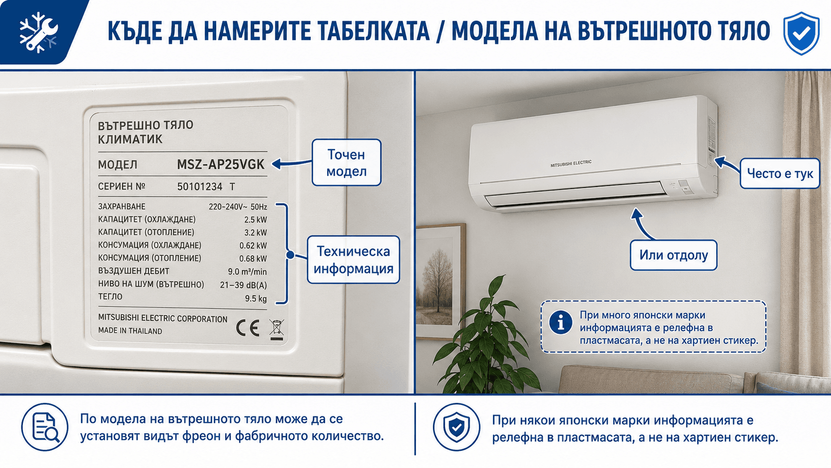 Инфографика, показваща къде се намира табелката с модела на вътрешното тяло на климатик