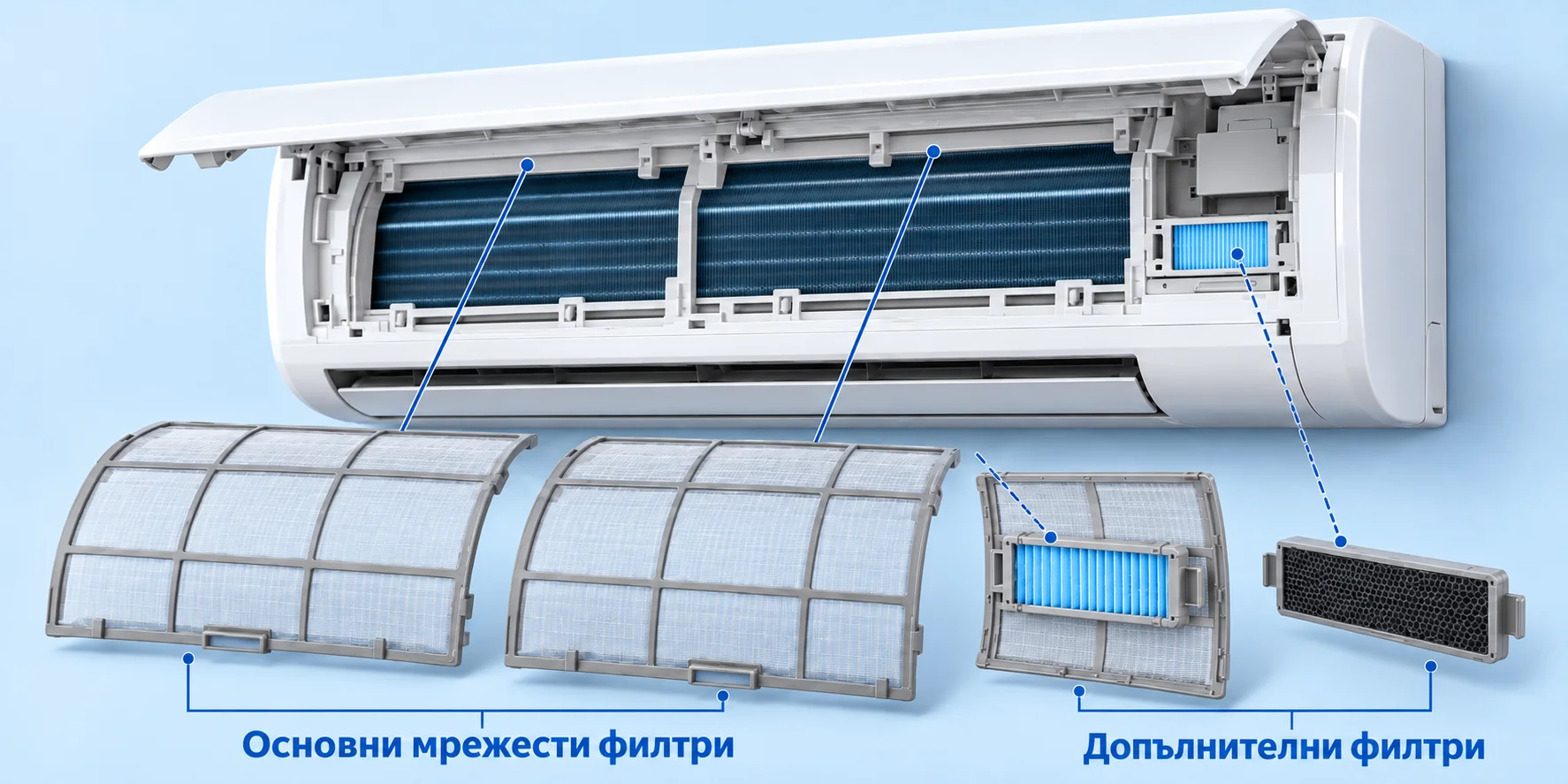 Какво ще научите за филтрите на климатик Инфографика с основните теми в статията за филтрите на климатик